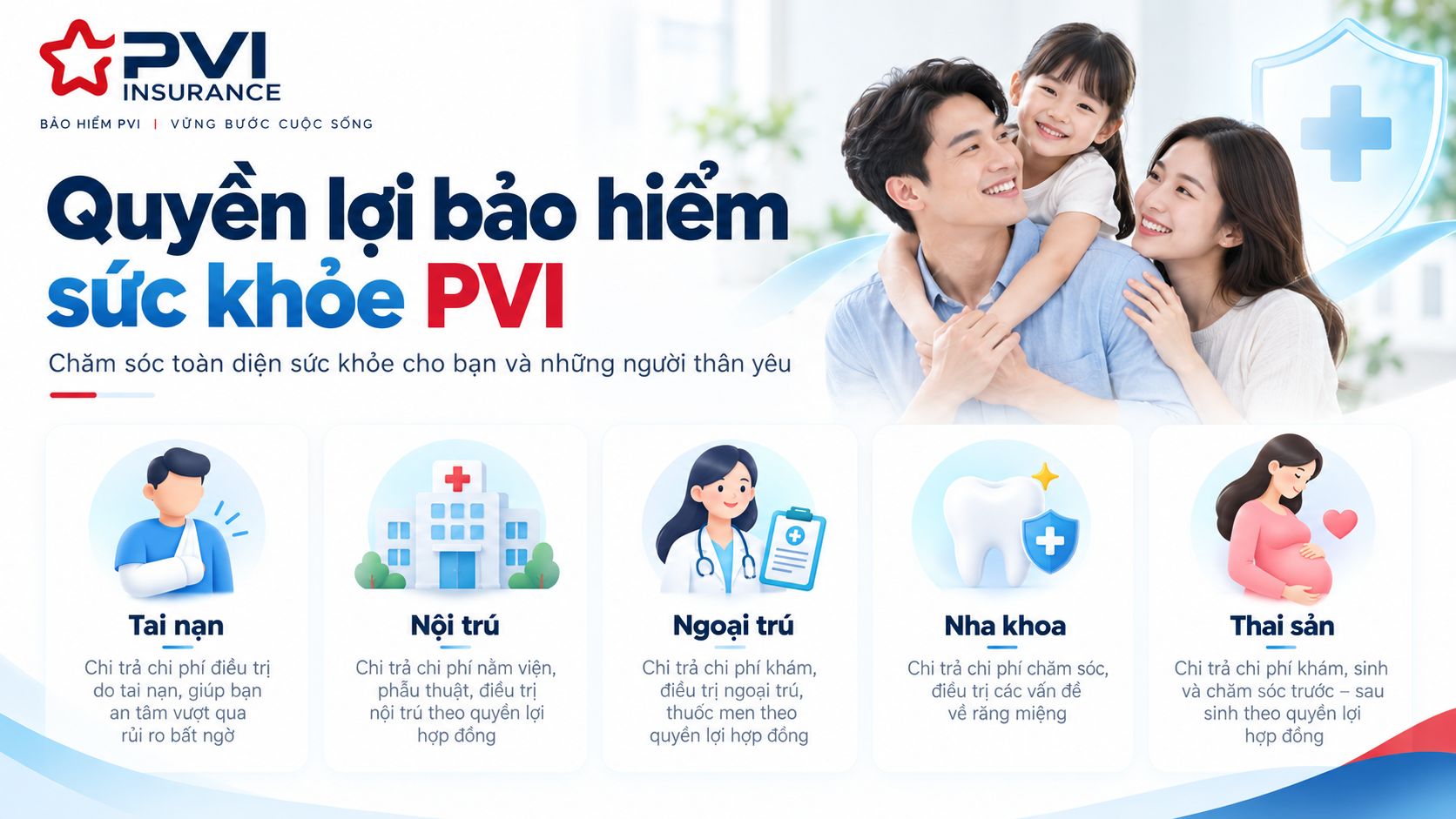 Các quyền lợi của bảo hiểm sức khỏe cá nhân PVI