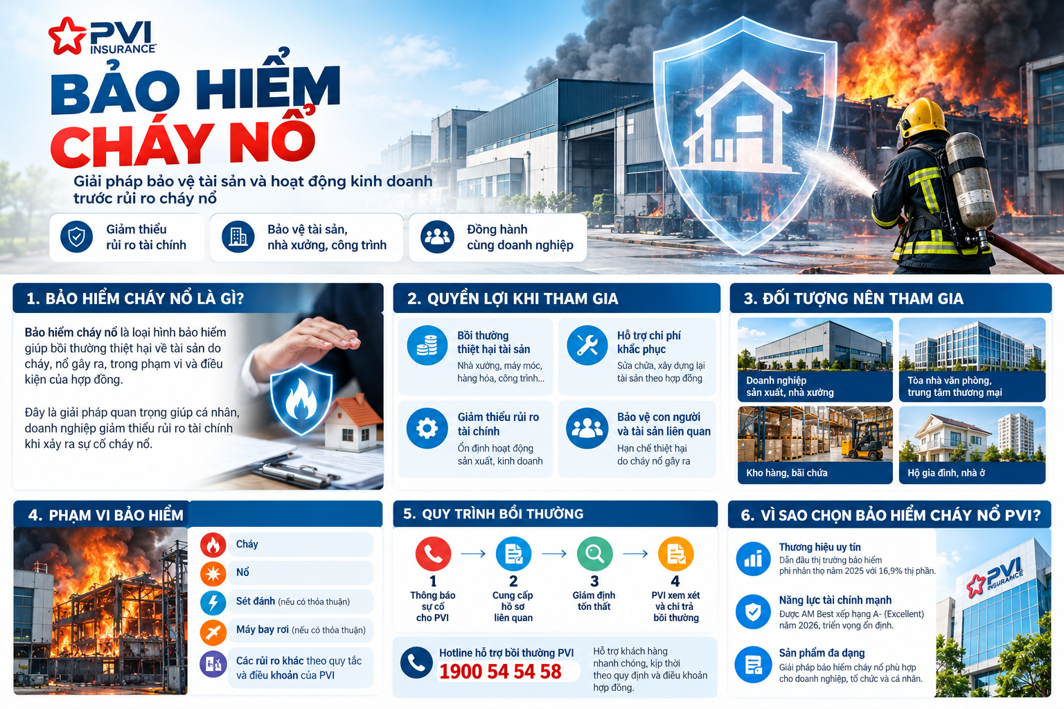 Quy trình xử lý khi xảy ra sự cố cháy nổ