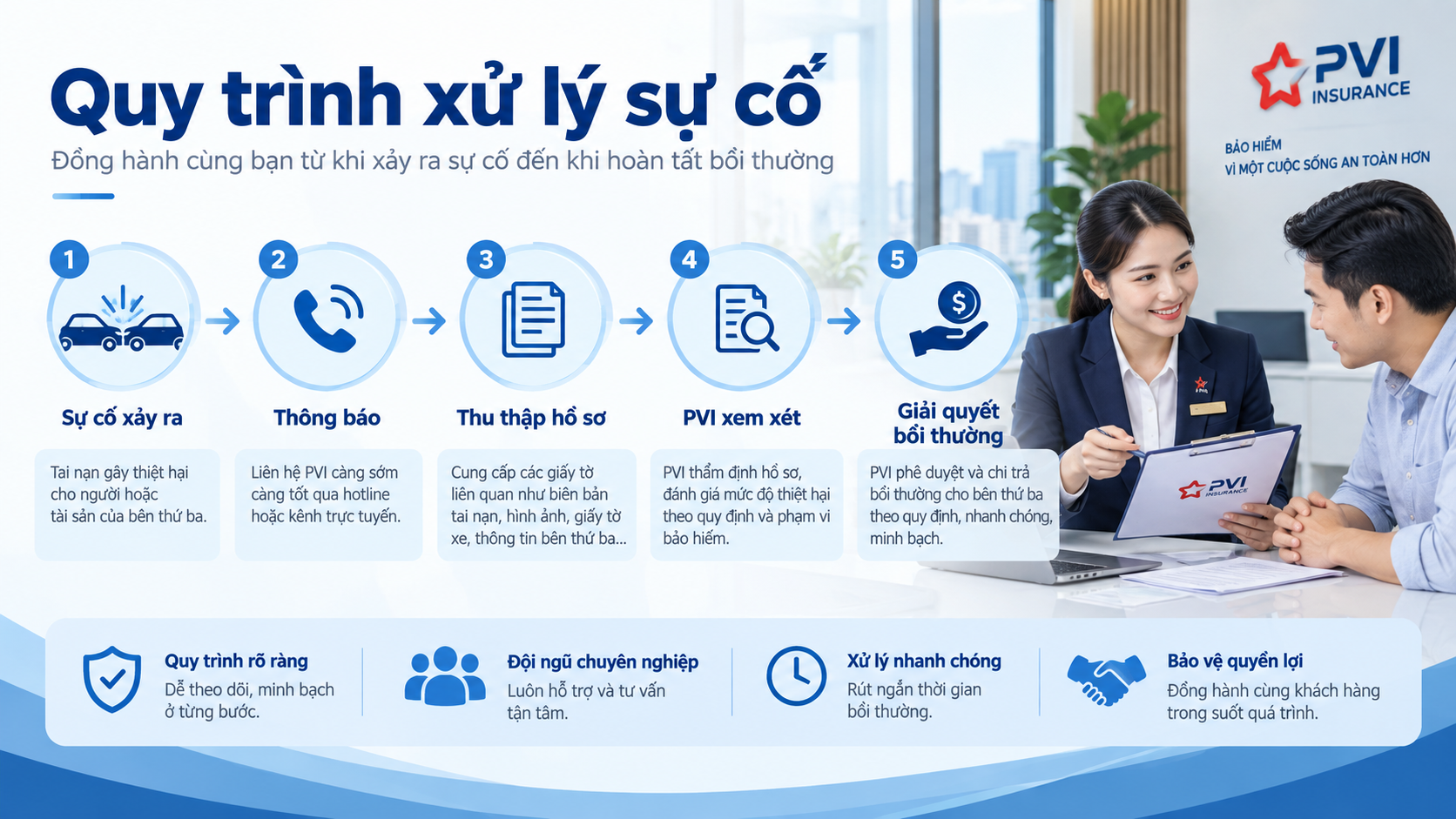 Quy trình xử lý sự cố bảo hiểm trách nhiệm bên thứ ba