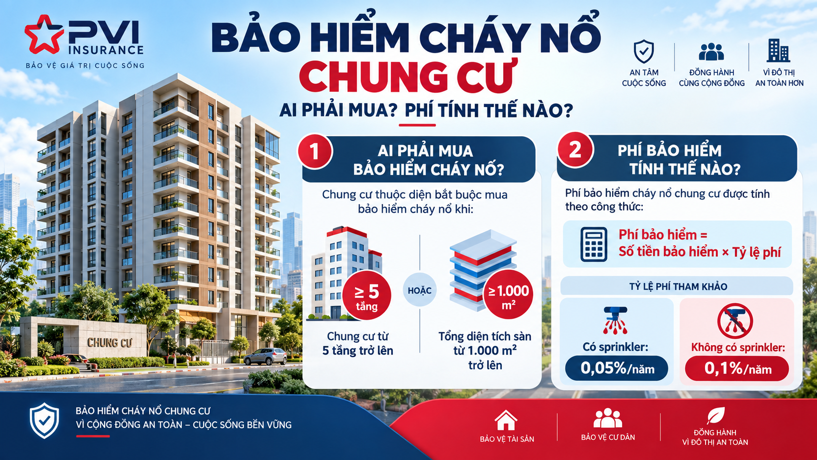 Cách tính phí bảo hiểm cháy nổ chung cư
