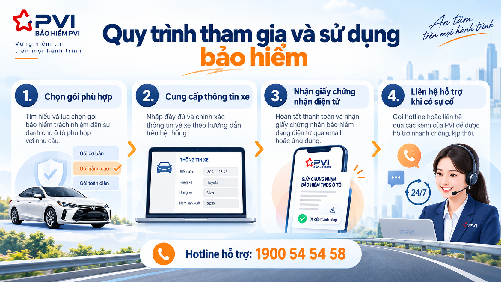 Mua bảo hiểm dân sự xe ô tô PVI online