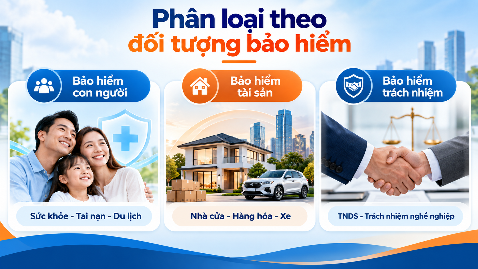 Phân loại bảo hiểm theo đối tượng được bảo vệ