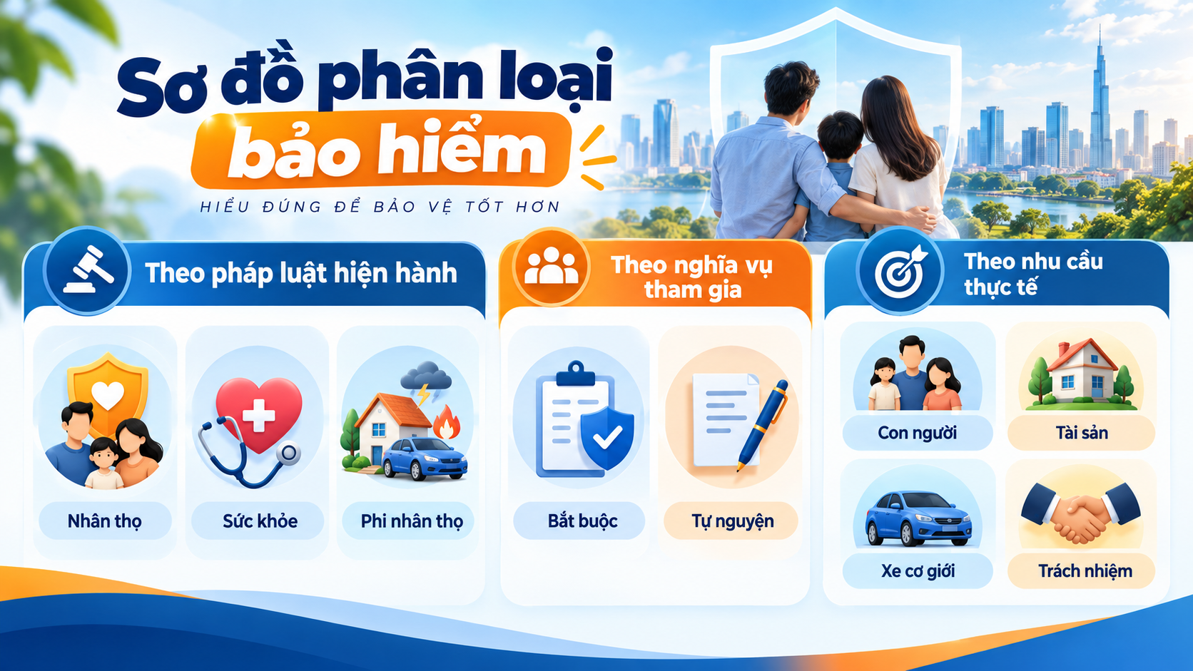 Sơ đồ các loại hình bảo hiểm tại Việt Nam