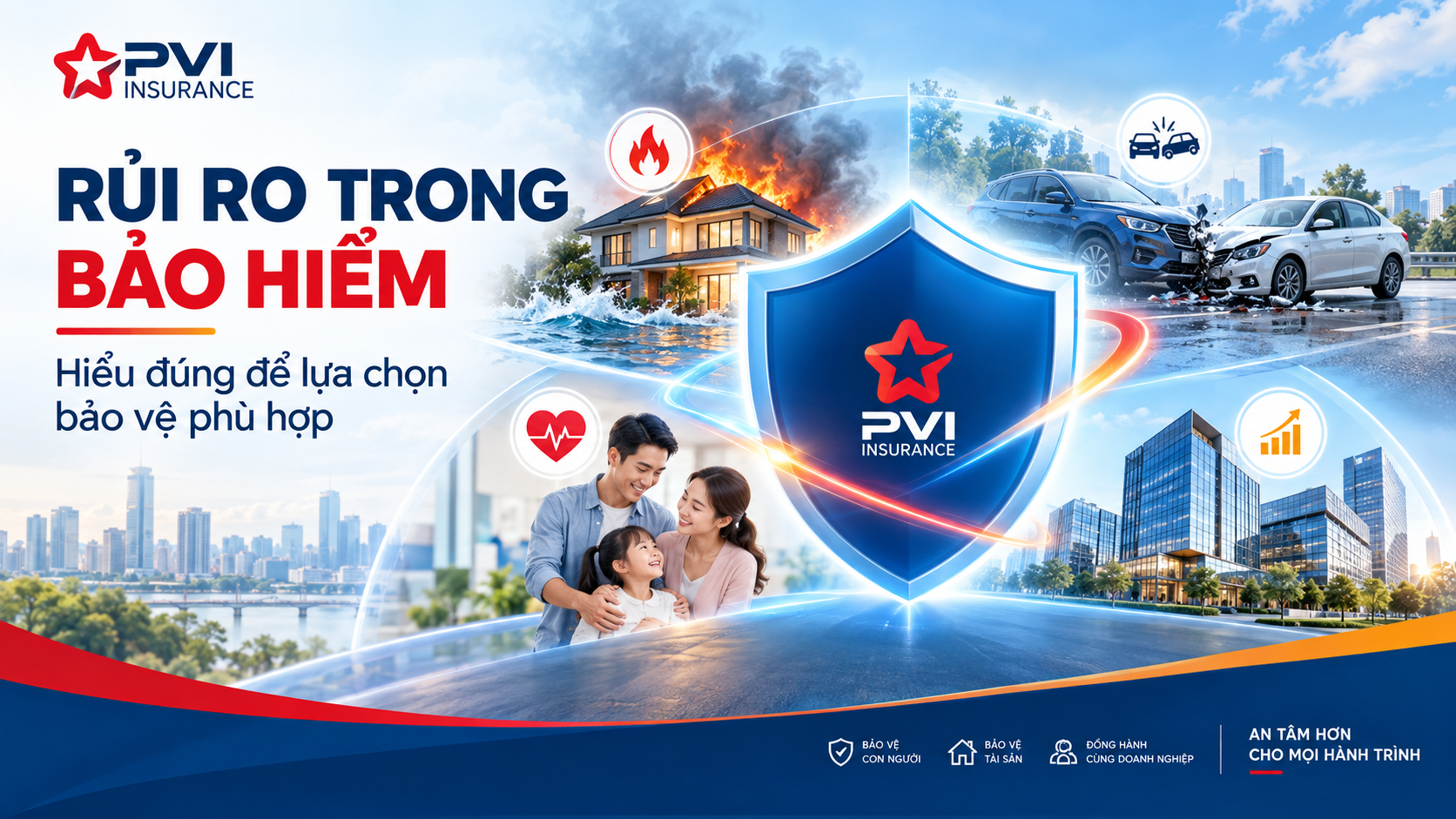 Rủi ro trong bảo hiểm và các nhóm rủi ro phổ biến