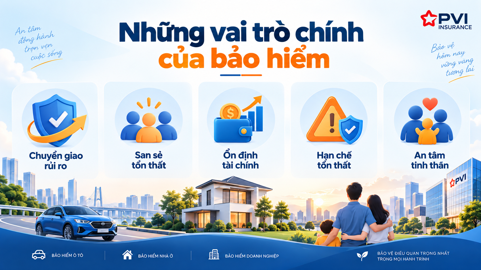 Những vai trò chính của bảo hiểm trong đời sống