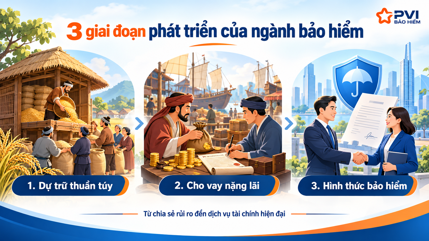 Quá trình phát triển thị trường bảo hiểm Việt Nam