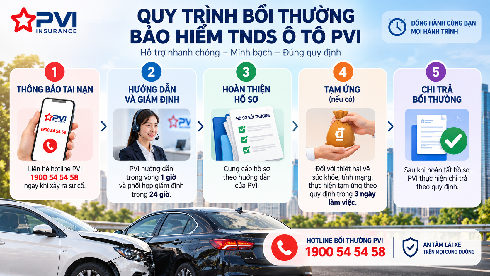 Quy trình bồi thường bảo hiểm TNDS ô tô PVI